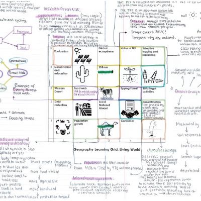 Amazing Year 10 Geography Work